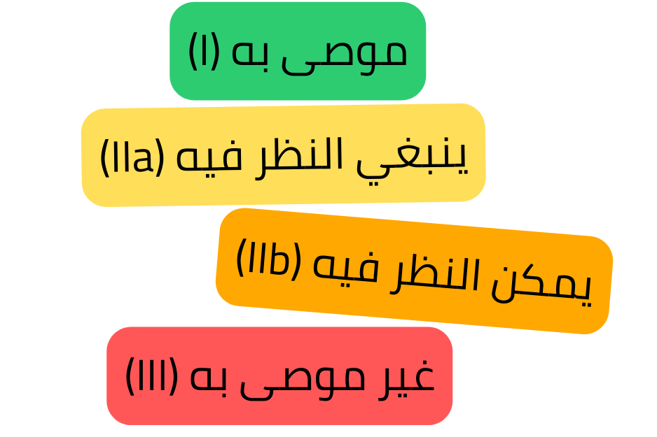 مخطط لوني لفئات التوصيات في الرجفان الأذيني يوضح الفئات I وIIa وIIb وIII وفق قوة التوصيات القلبية.