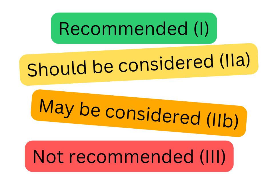 Color-coded scheme of recommendation classes for atrial fibrillation illustrating Classes I, IIa, IIb, and III according to the strength of cardiology guidelines.