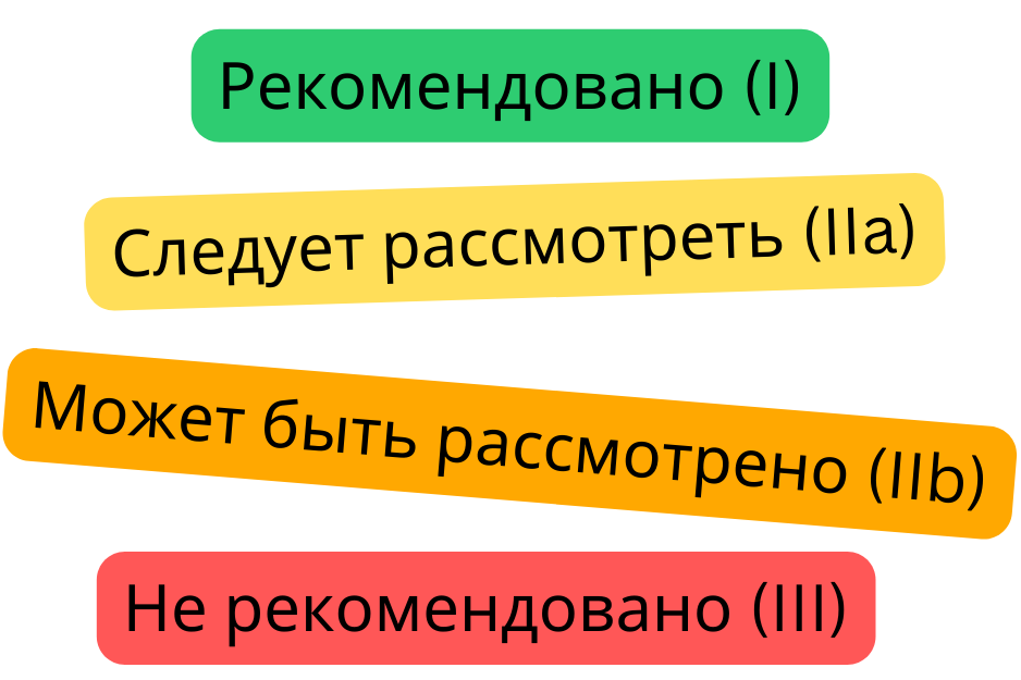 Цветовая схема классов рекомендаций при фибрилляции предсердий, отображающая классы I, IIa, IIb и III в зависимости от силы кардиологических рекомендаций.