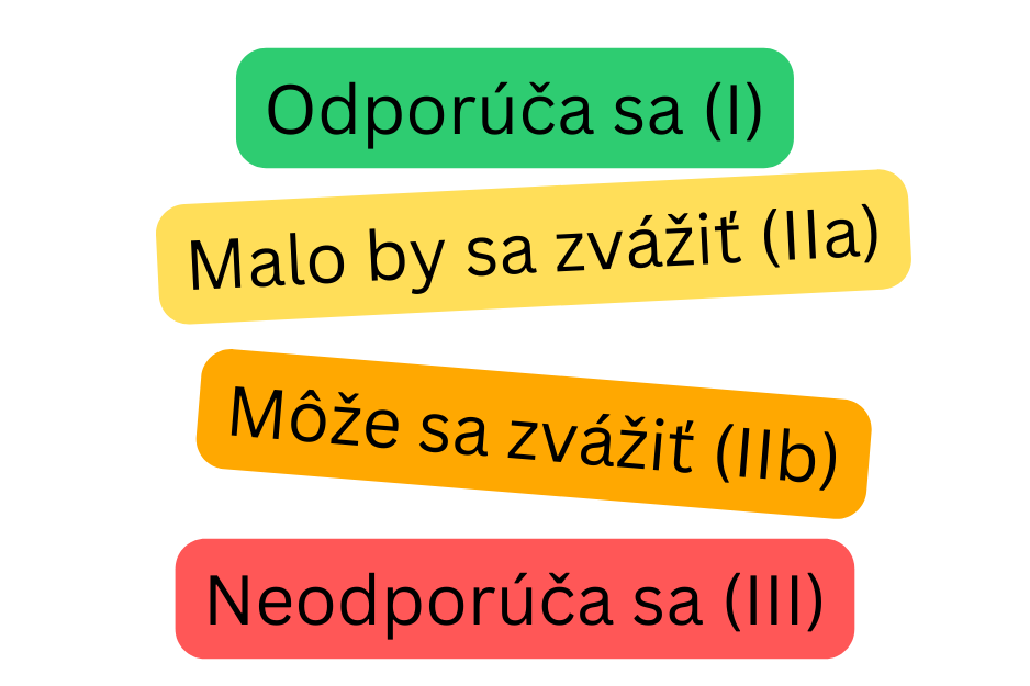 Farebná schéma tried odporúčaní pre fibriláciu predsiení zobrazujúca triedy I, IIa, IIb a III podľa sily kardiologických odporúčaní.