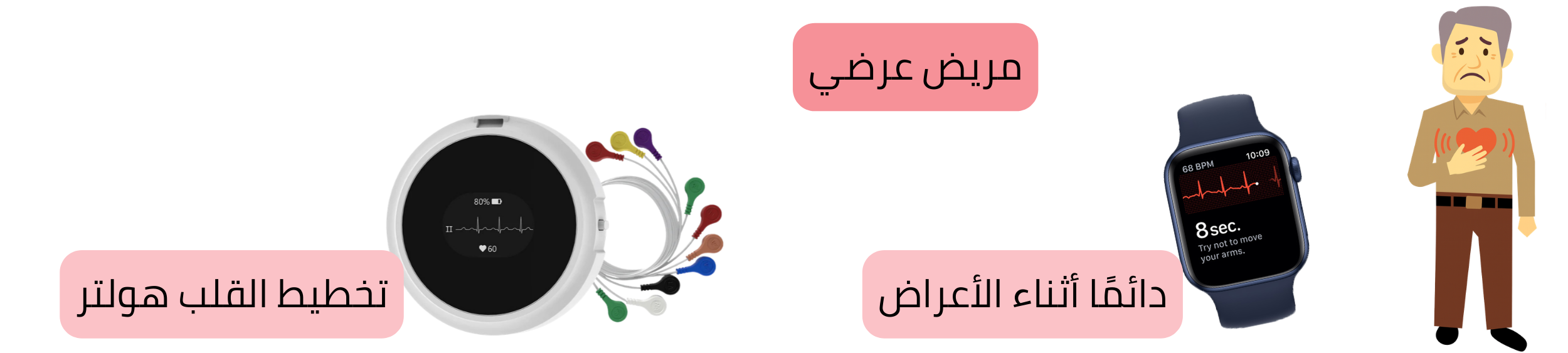 مخطط لتشخيص الرجفان الأذيني لدى المرضى العرضيين باستخدام تسجيل تخطيط القلب أثناء الأعراض أو عبر المراقبة بهولتر.