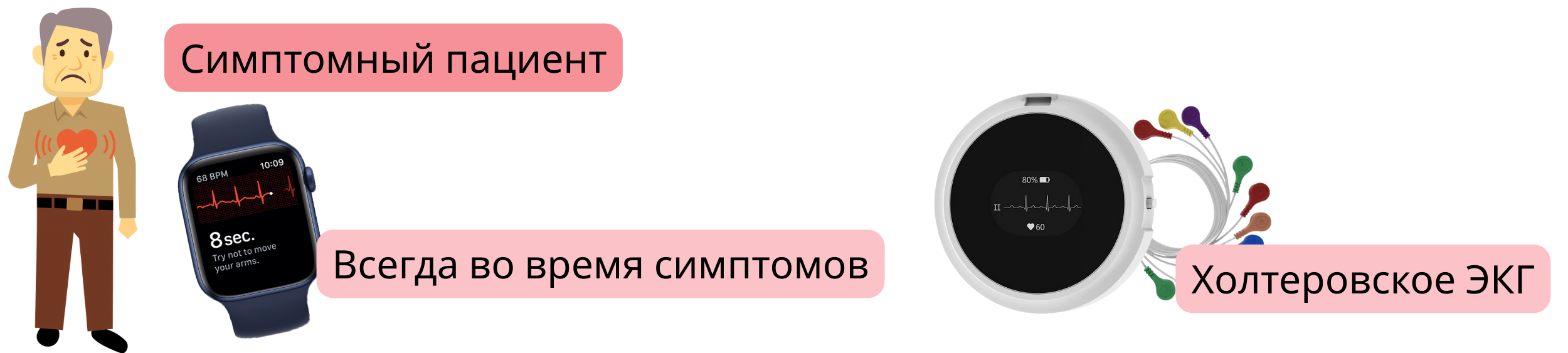 Схема диагностики фибрилляции предсердий у симптомных пациентов с использованием ЭКГ во время симптомов или холтеровского мониторирования.