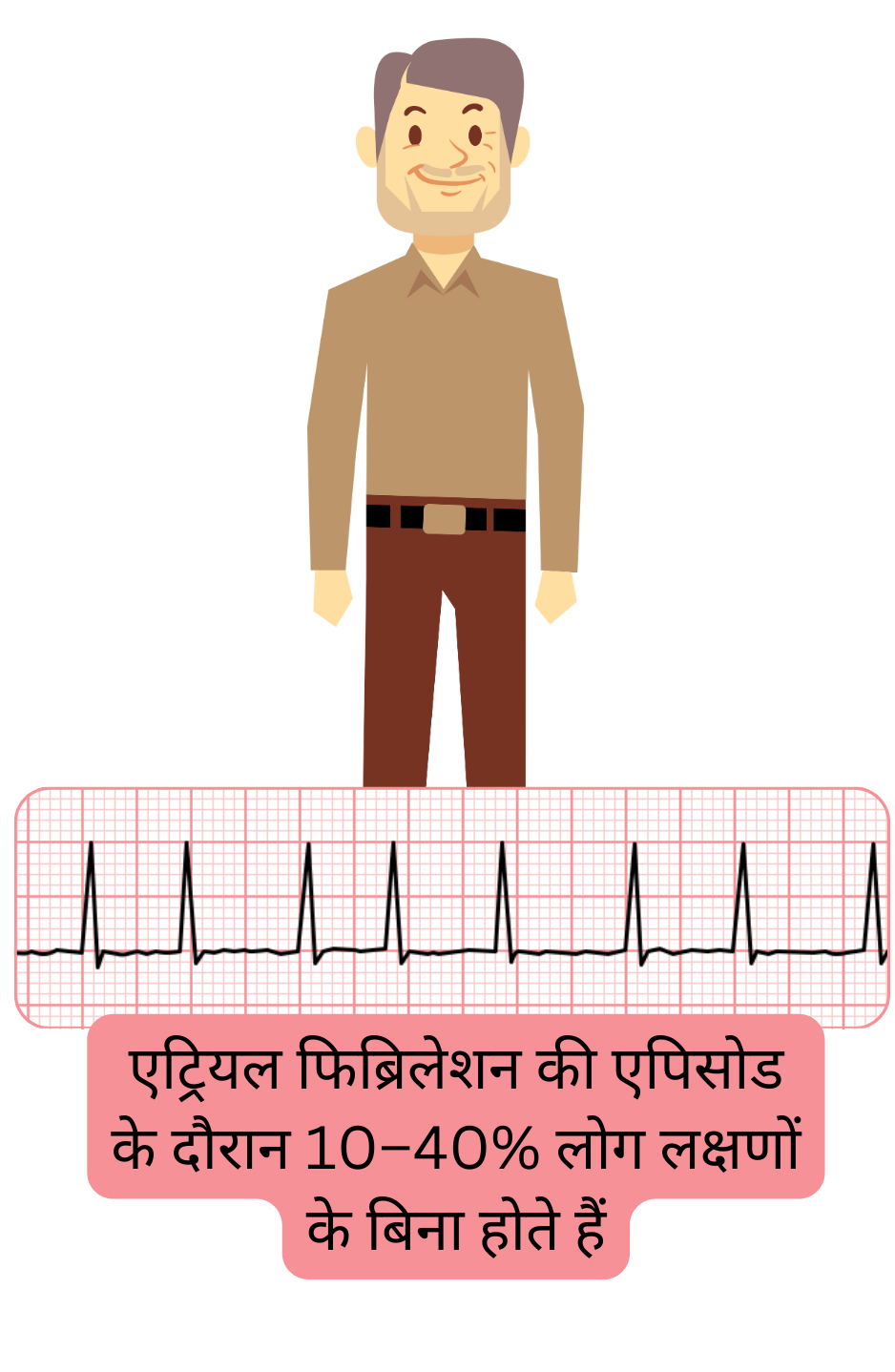 चित्रण जो दर्शाता है कि 10–40% रोगियों में एट्रियल फिब्रिलेशन के एपिसोड बिना किसी व्यक्तिपरक लक्षण के होते हैं।