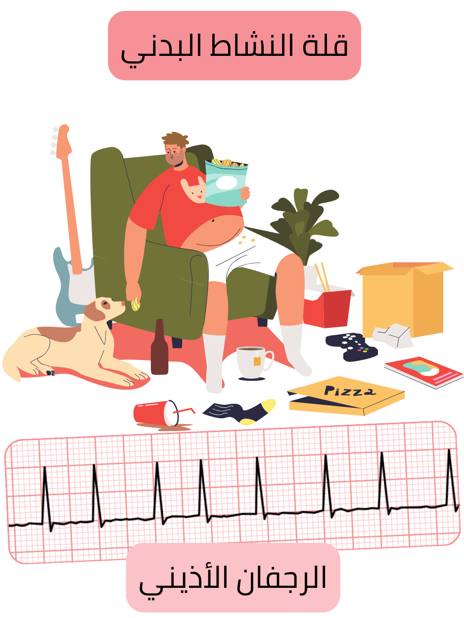 رسم توضيحي يبيّن قلة النشاط البدني كعامل خطر للرجفان الأذيني مع تسجيل تخطيط القلب لاضطراب النظم.
