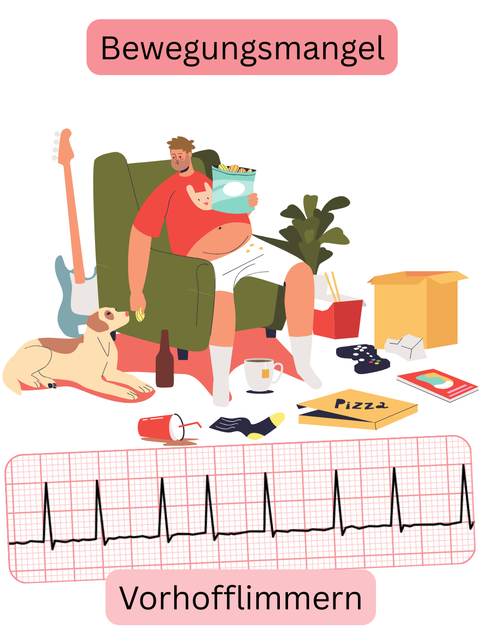 Illustration zur Darstellung von Bewegungsmangel als Risikofaktor für Vorhofflimmern mit EKG-Aufzeichnung der Arrhythmie.