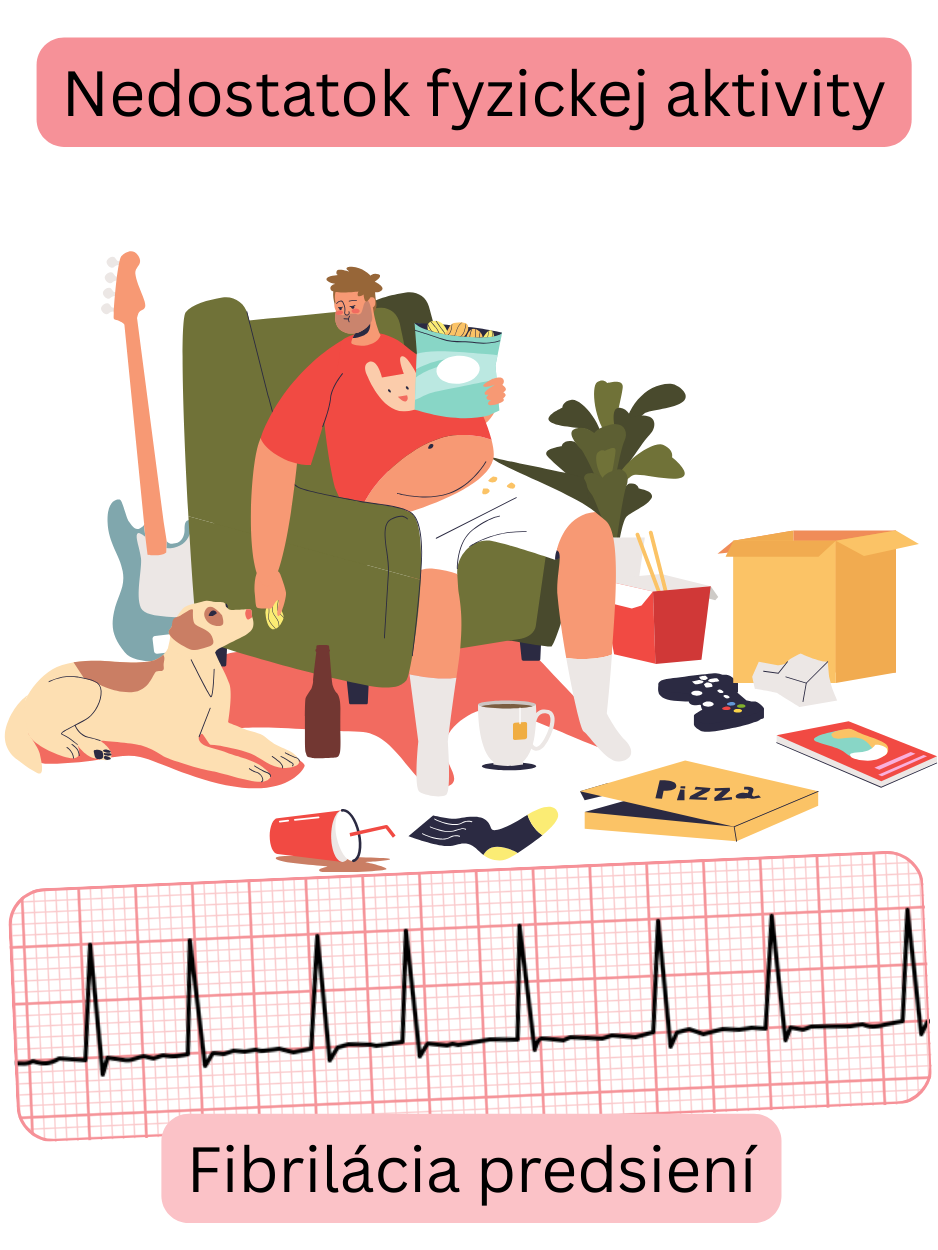 Ilustrácia znázorňujúca nedostatok fyzickej aktivity ako rizikový faktor fibrilácie predsiení s EKG záznamom arytmie.