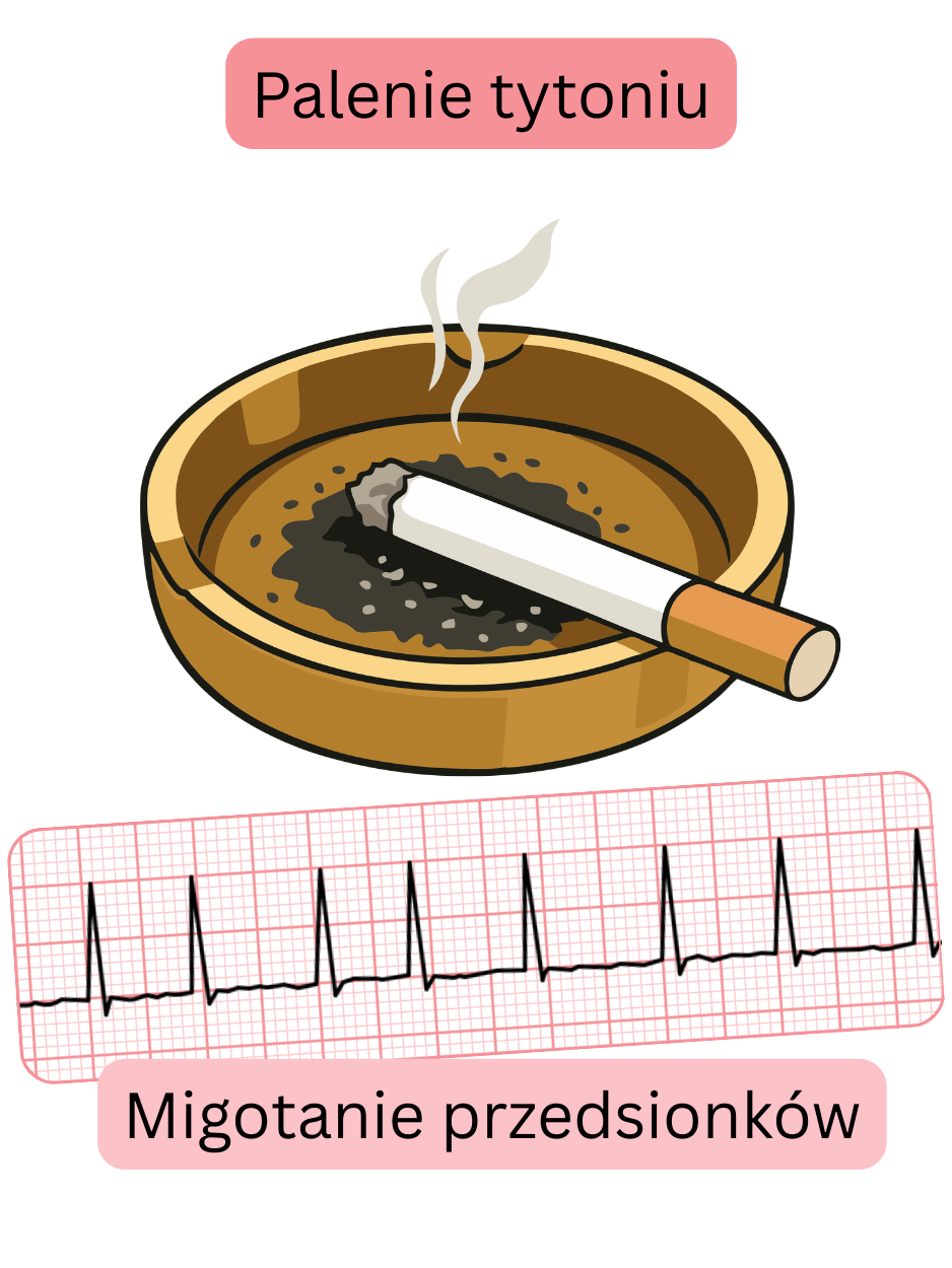 Ilustracja przedstawiająca palenie tytoniu jako istotny czynnik ryzyka migotania przedsionków wraz z zapisem EKG arytmii.