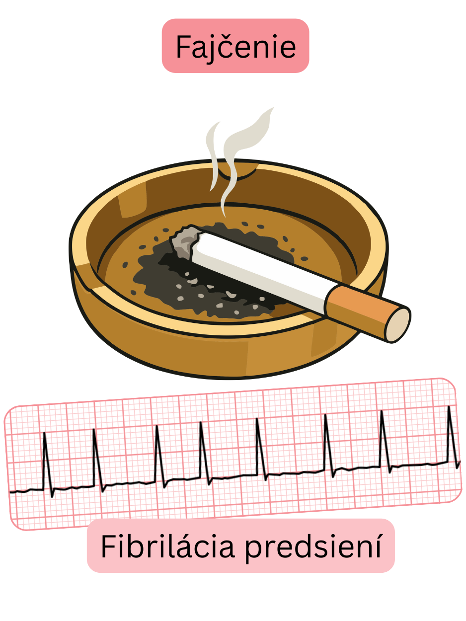 Ilustrácia znázorňujúca fajčenie ako významný rizikový faktor fibrilácie predsiení s EKG záznamom arytmie.