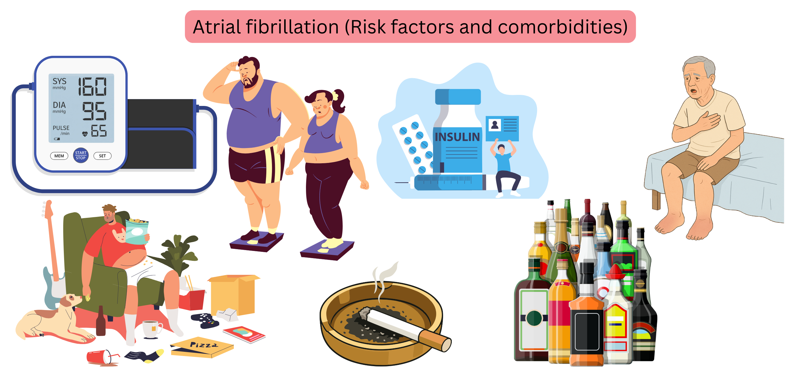 Infographic illustrating risk factors and comorbidities of atrial fibrillation, including hypertension, obesity, diabetes, heart failure, smoking, and excessive alcohol consumption.