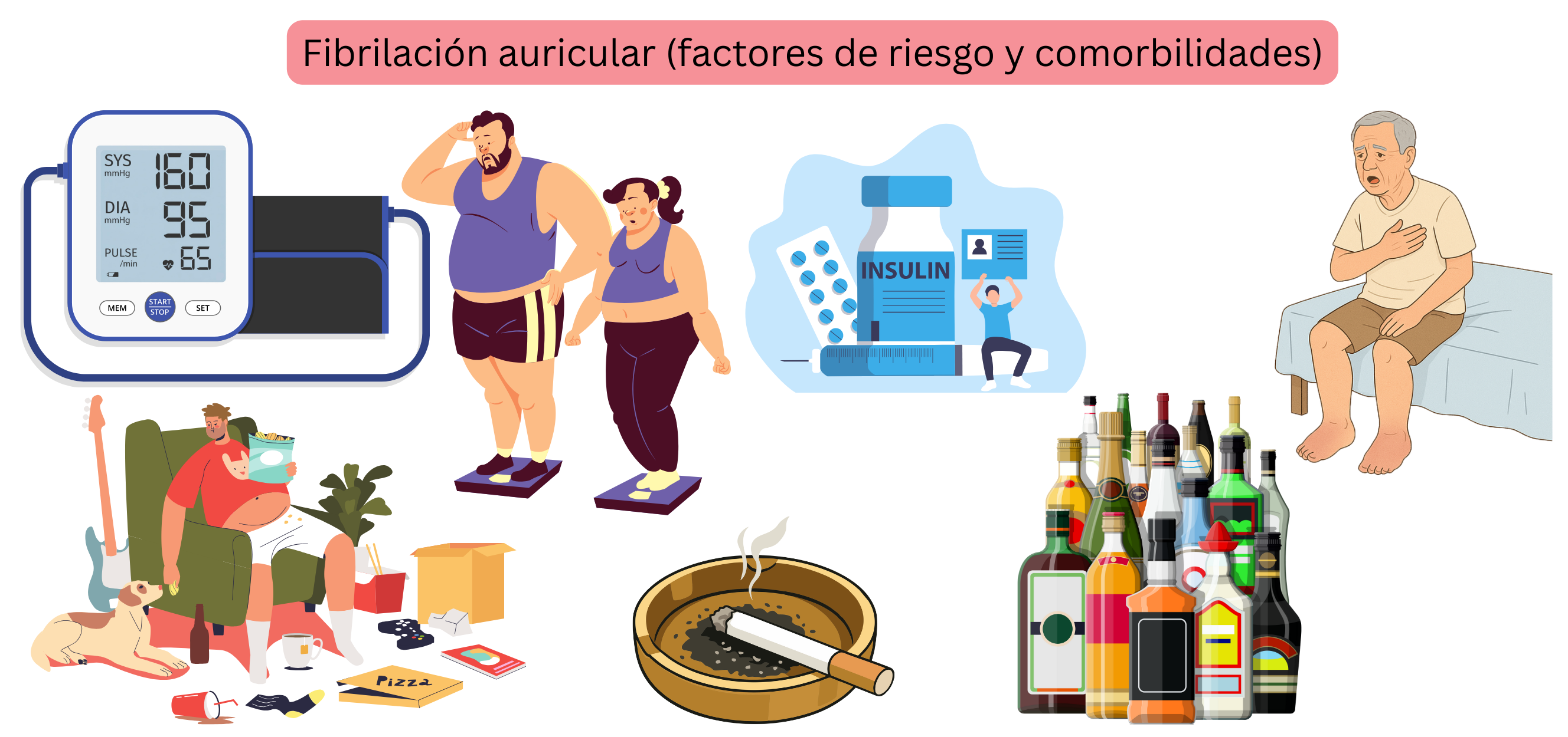Infografía que muestra los factores de riesgo y las comorbilidades de la fibrilación auricular, incluyendo hipertensión, obesidad, diabetes, insuficiencia cardíaca, tabaquismo y consumo excesivo de alcohol.