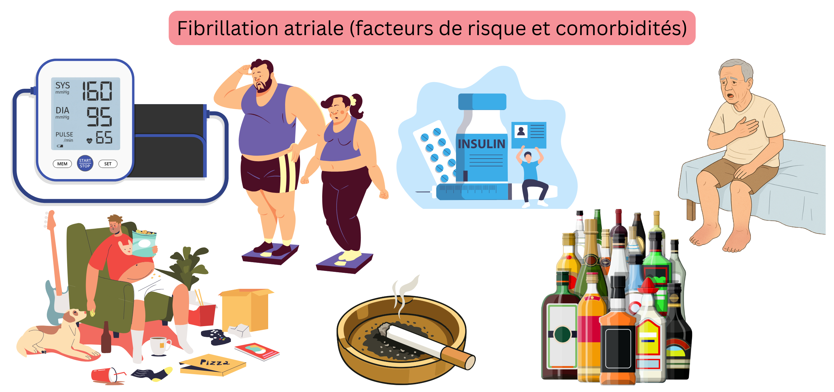 Infographie illustrant les facteurs de risque et les comorbidités de la fibrillation atriale, incluant l’hypertension, l’obésité, le diabète, l’insuffisance cardiaque, le tabagisme et la consommation excessive d’alcool.