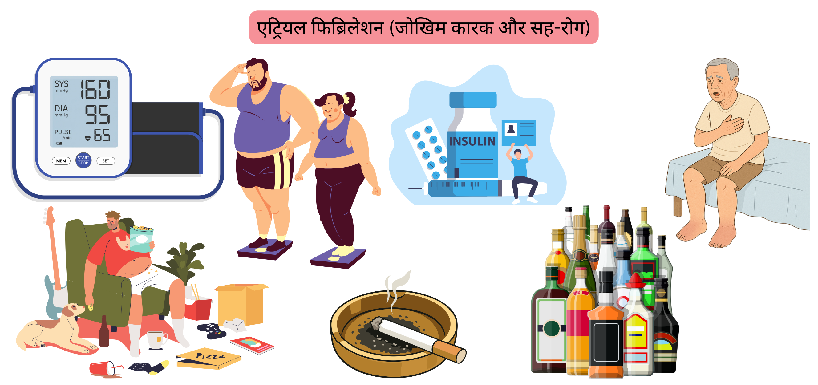 इन्फोग्राफिक जो एट्रियल फिब्रिलेशन के जोखिम कारकों और सह-रोगों को दर्शाता है, जिनमें उच्च रक्तचाप, मोटापा, मधुमेह, हृदय विफलता, धूम्रपान और अत्यधिक शराब सेवन शामिल हैं।