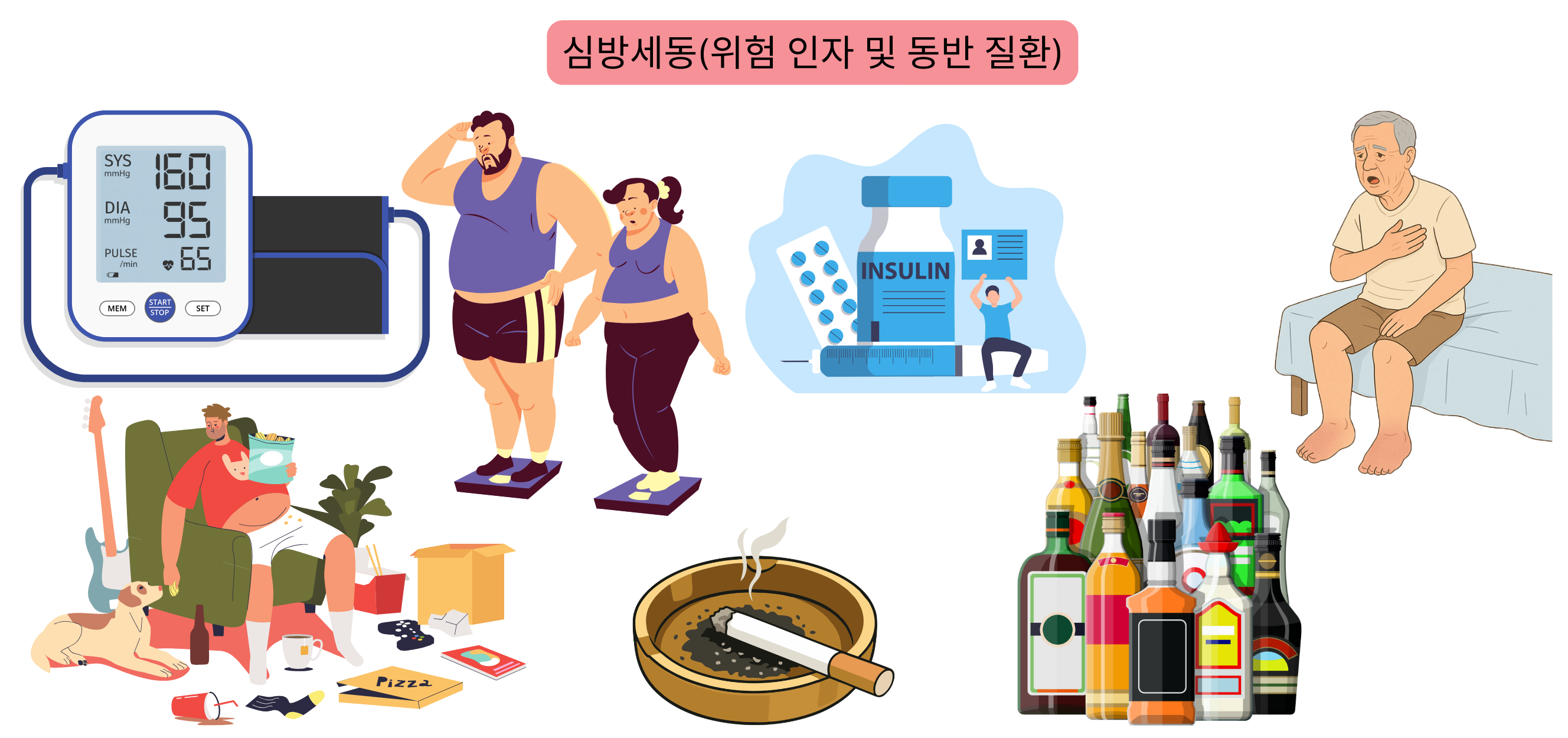 고혈압, 비만, 당뇨병, 심부전, 흡연 및 과도한 음주를 포함한 심방세동의 위험 요인과 동반 질환을 보여주는 인포그래픽.