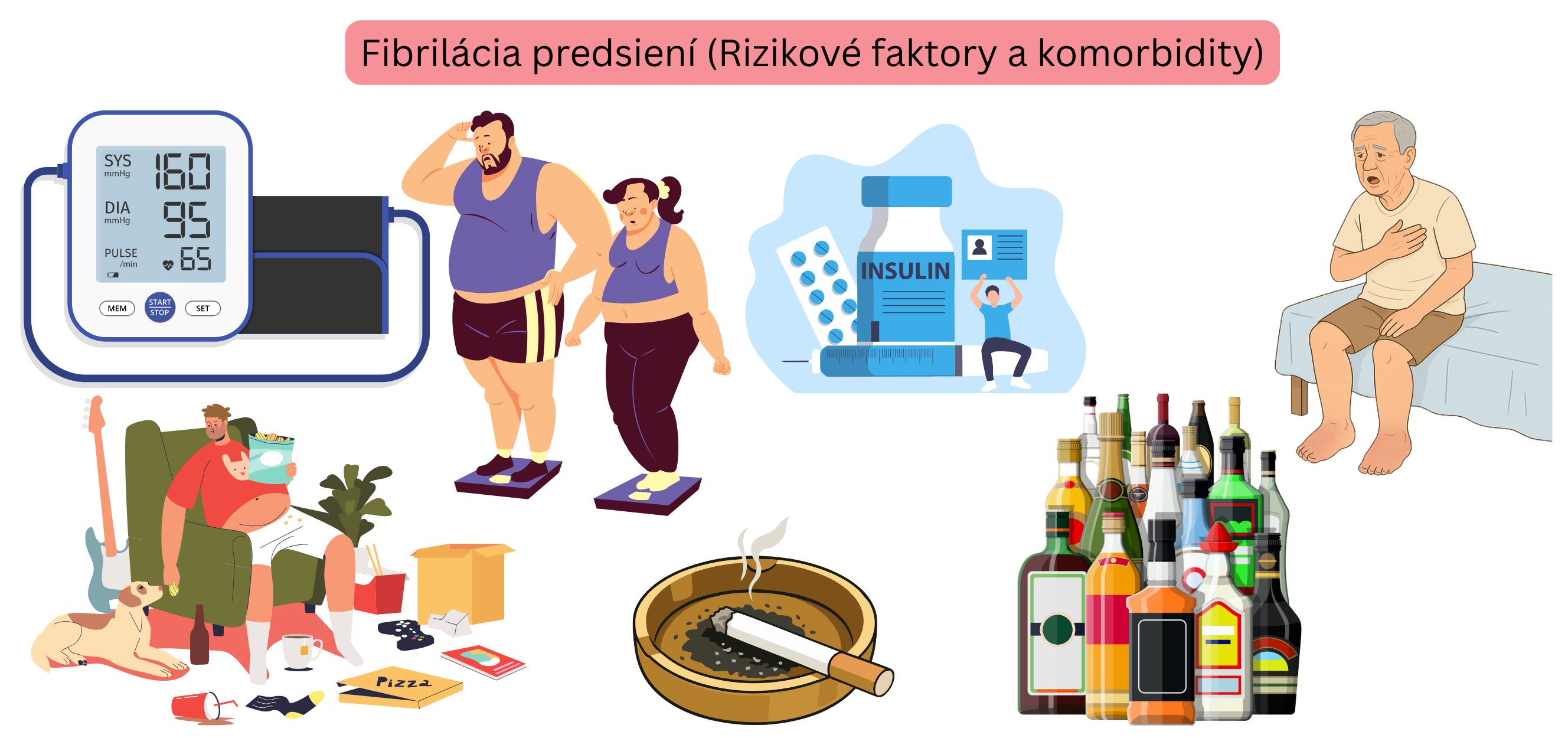 Infografika znázorňujúca rizikové faktory a komorbidity fibrilácie predsiení vrátane hypertenzie, obezity, diabetu, srdcového zlyhávania, fajčenia a nadmernej konzumácie alkoholu.