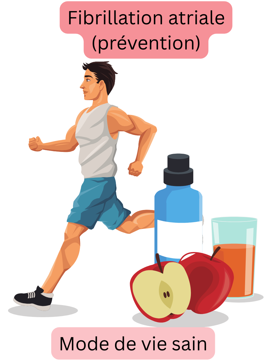 Illustration illustrant la prévention de la fibrillation atriale par un mode de vie sain, incluant une activité physique régulière et une alimentation équilibrée.