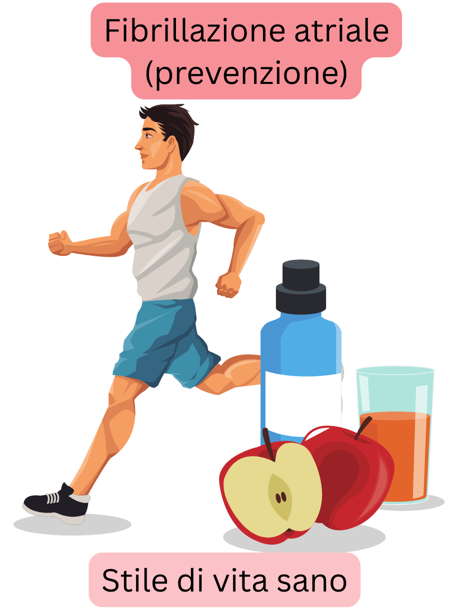 Illustrazione che raffigura la prevenzione della fibrillazione atriale attraverso uno stile di vita sano, comprendente attività fisica regolare e dieta equilibrata.