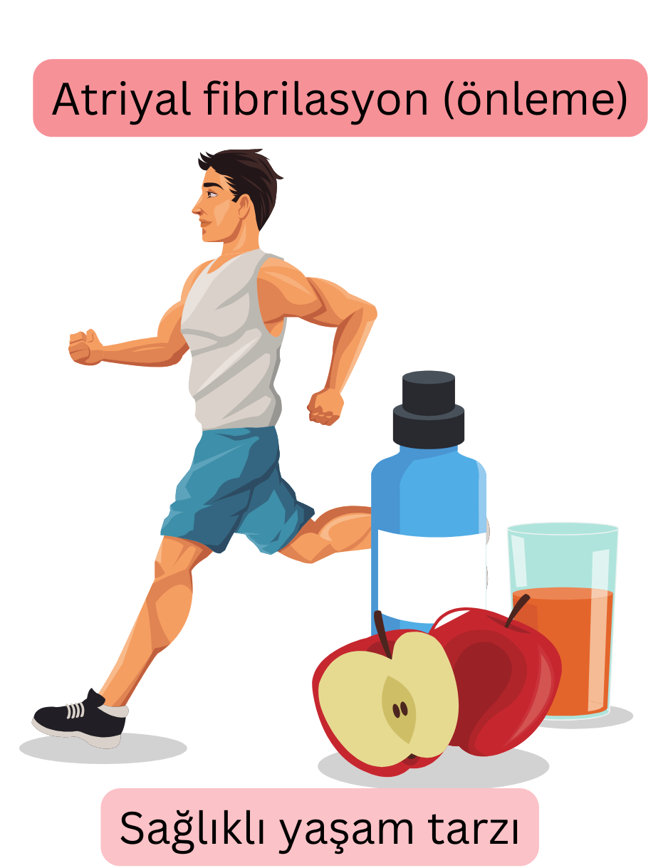 Düzenli fiziksel aktivite ve dengeli beslenmeyi içeren sağlıklı yaşam tarzı ile atriyal fibrilasyonun önlenmesini gösteren illüstrasyon.