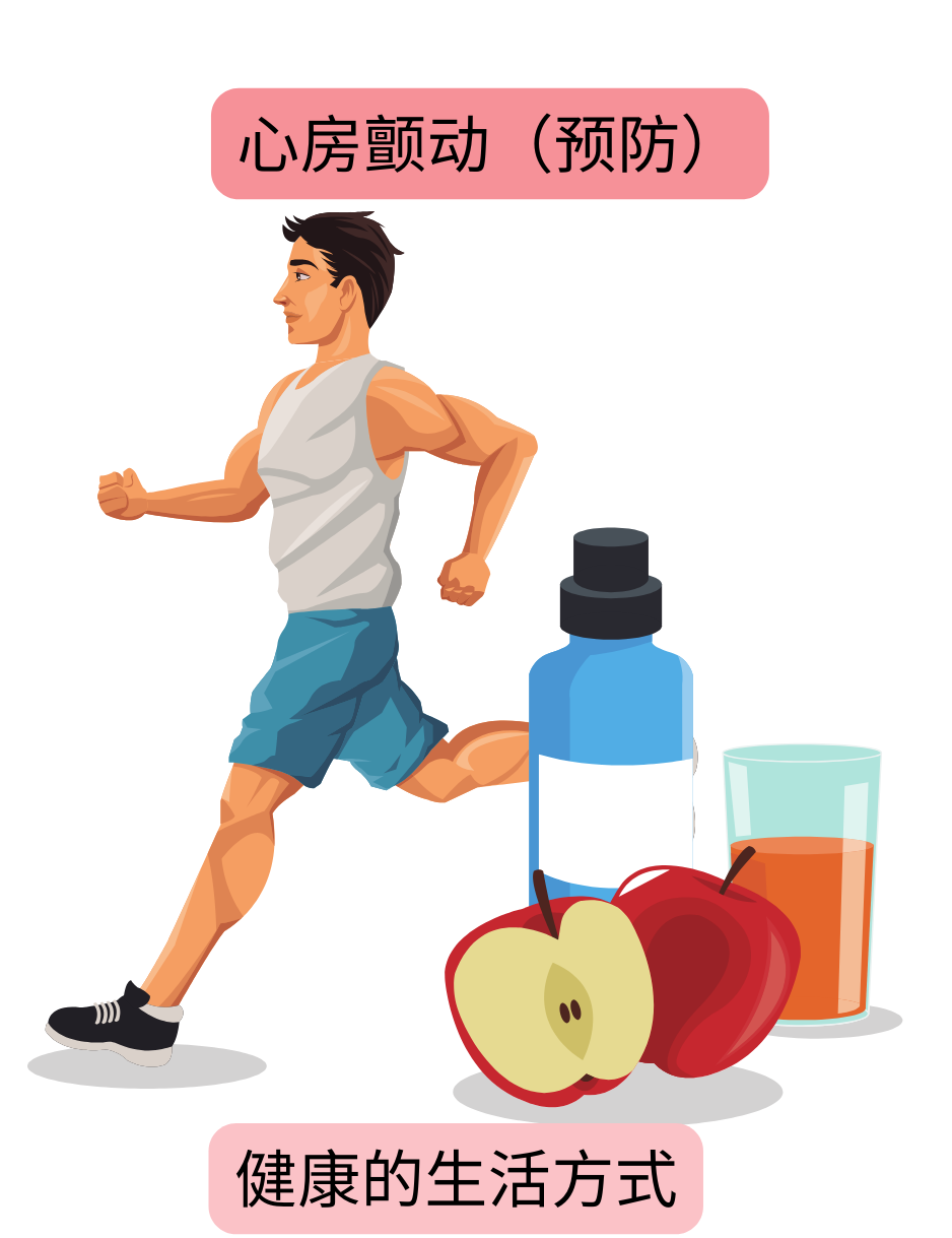 示意图展示通过健康生活方式预防心房颤动，包括规律的身体活动和均衡饮食。