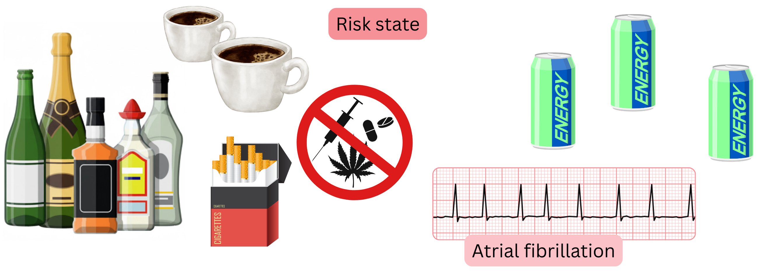 Infographic illustrating high-risk atrial fibrillation associated with excessive intake of alcohol, caffeine, energy drinks, smoking, and drug use as triggers of arrhythmia.