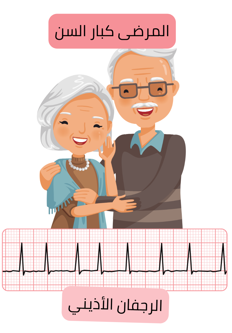 رسم توضيحي يبيّن المرضى كبار السن كفئة عالية الخطورة للإصابة بالرجفان الأذيني مع توثيق تخطيط القلب الكهربائي لاضطراب النظم.