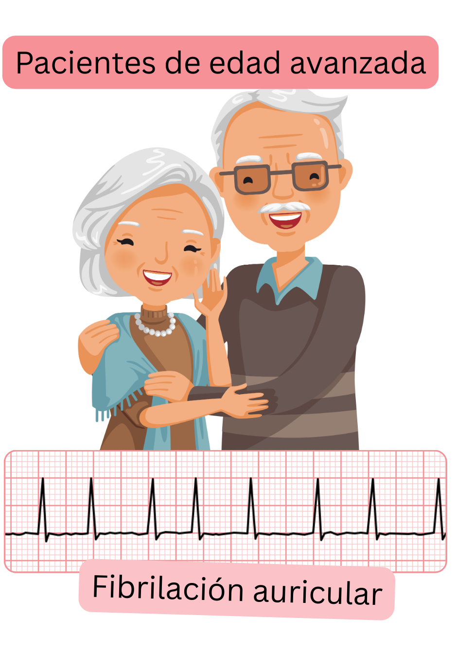 Ilustración que muestra a los pacientes de edad avanzada como grupo de alto riesgo para fibrilación auricular con registro ECG documentado de la arritmia.