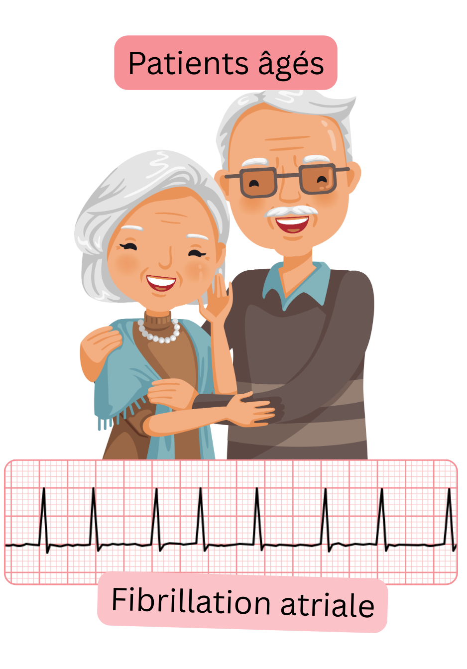 Illustration représentant les patients âgés comme groupe à haut risque de fibrillation atriale avec tracé ECG documenté de l’arythmie.