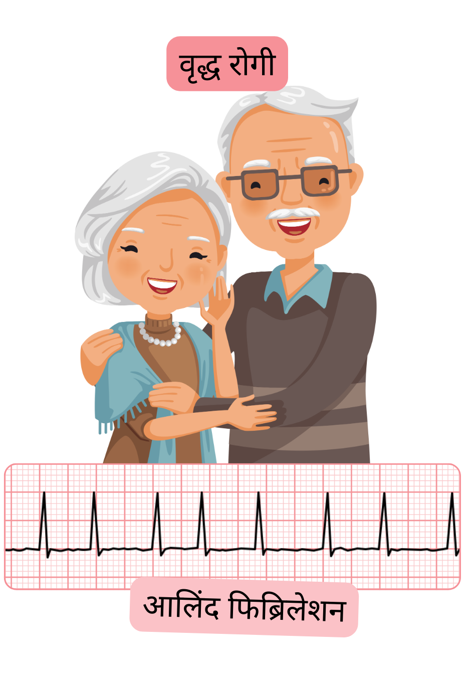 चित्र में वृद्ध रोगियों को एट्रियल फिब्रिलेशन के लिए उच्च जोखिम समूह के रूप में दर्शाया गया है, साथ में अतालता का प्रलेखित ईसीजी रिकॉर्ड।