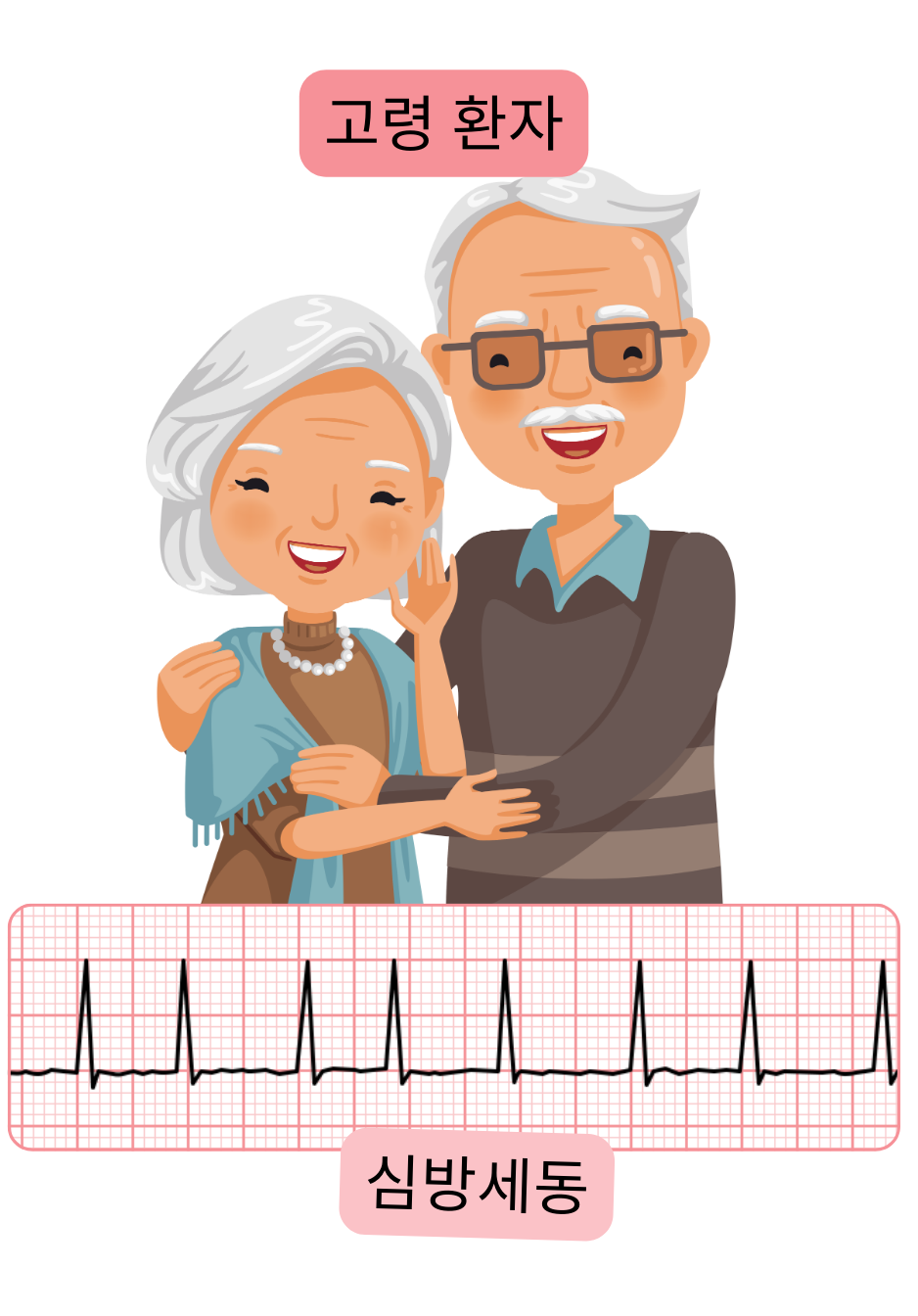 고령 환자를 심방세동의 고위험군으로 나타내고 부정맥의 심전도 기록을 포함한 일러스트.