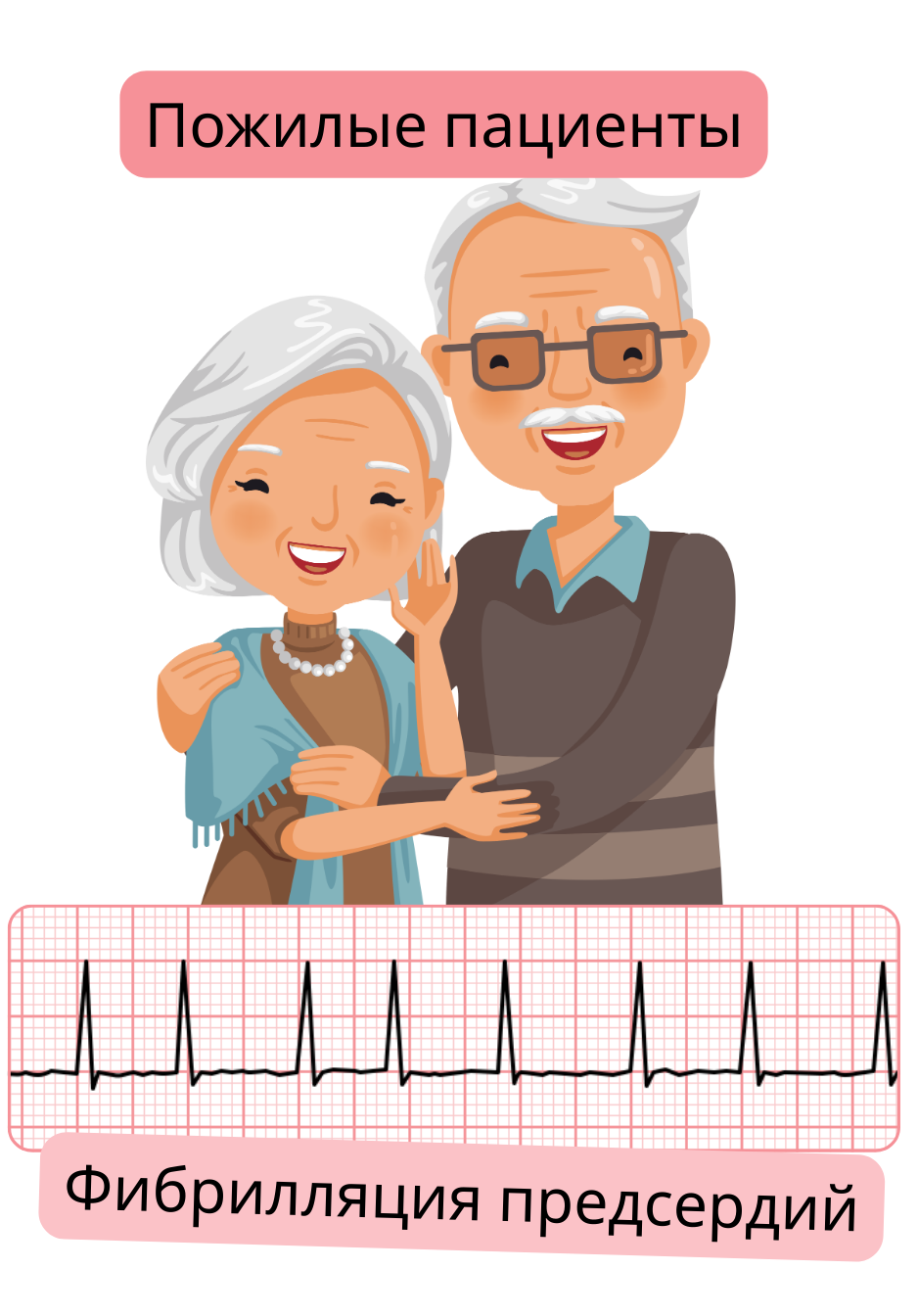 Иллюстрация, показывающая пожилых пациентов как группу высокого риска фибрилляции предсердий с документированным ЭКГ-записью аритмии.