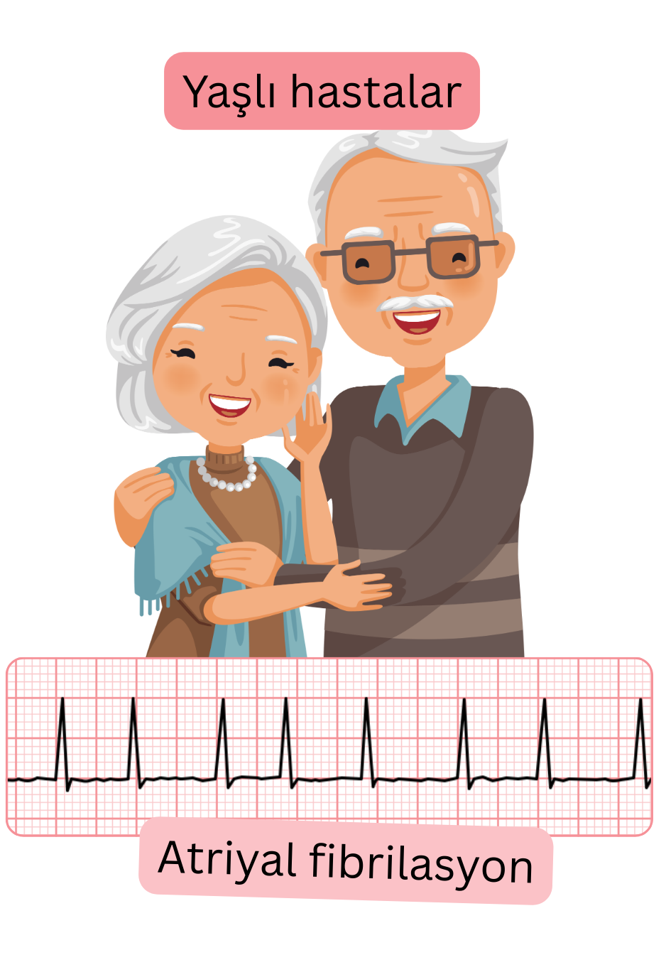 Yaşlı hastaları atriyal fibrilasyon için yüksek riskli grup olarak ve aritminin belgelenmiş EKG kaydı ile gösteren illüstrasyon.
