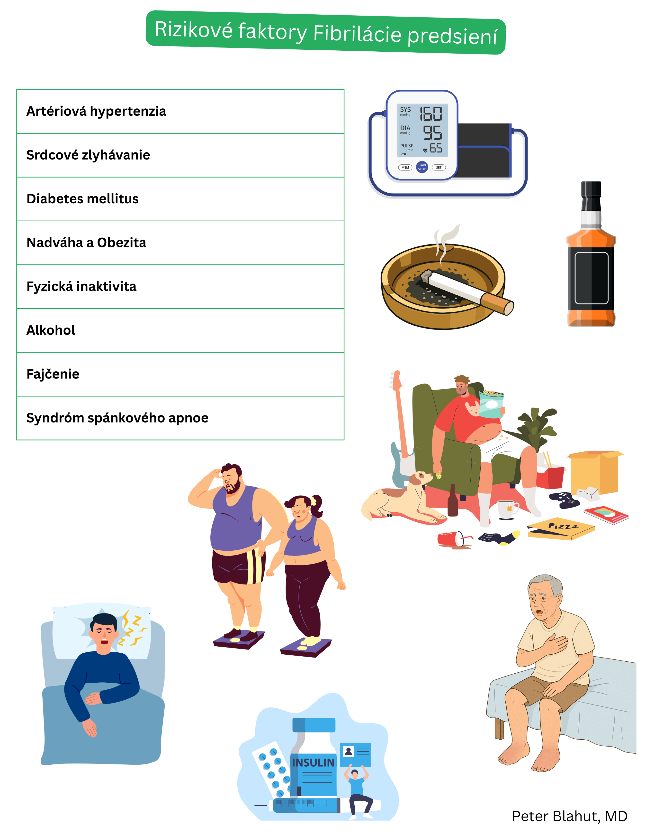Prehľad hlavných rizikových faktorov fibrilácie predsiení vrátane arteriálnej hypertenzie, srdcového zlyhávania, diabetu mellitus, obezity, fyzickej inaktivity, nadmernej konzumácie alkoholu, fajčenia a syndrómu spánkového apnoe.