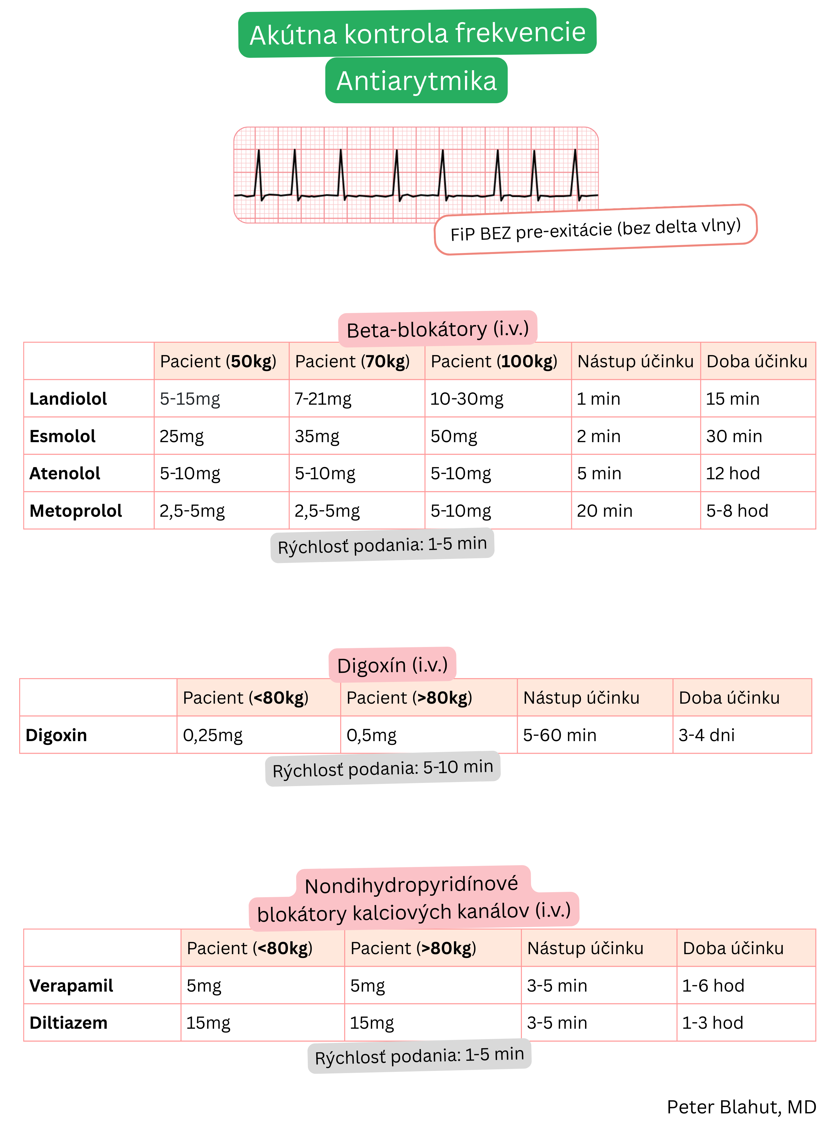 Prehľad intravenóznych liekov na akútnu kontrolu frekvencie pri fibrilácii predsiení bez preexcitácie vrátane beta-blokátorov, digoxínu a nedihydropyridínových blokátorov kalciových kanálov s dávkovaním, nástupom a trvaním účinku.