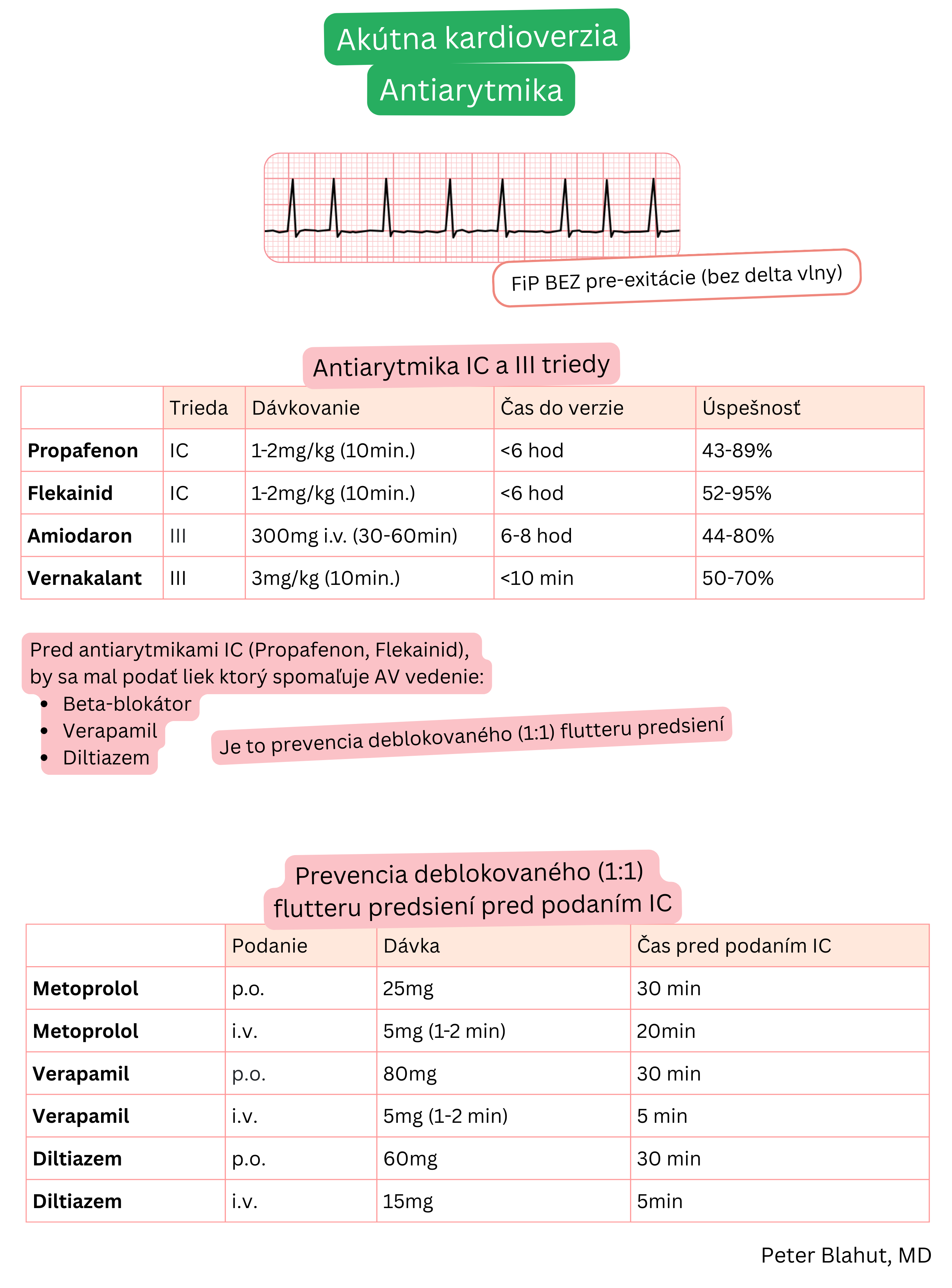 Prehľad antiarytmík triedy IC a III na akútnu kardioverziu fibrilácie predsiení bez preexcitácie s dávkovaním, časom do konverzie, úspešnosťou a odporúčanou prevenciou 1:1 vedenia flutteru predsiení.