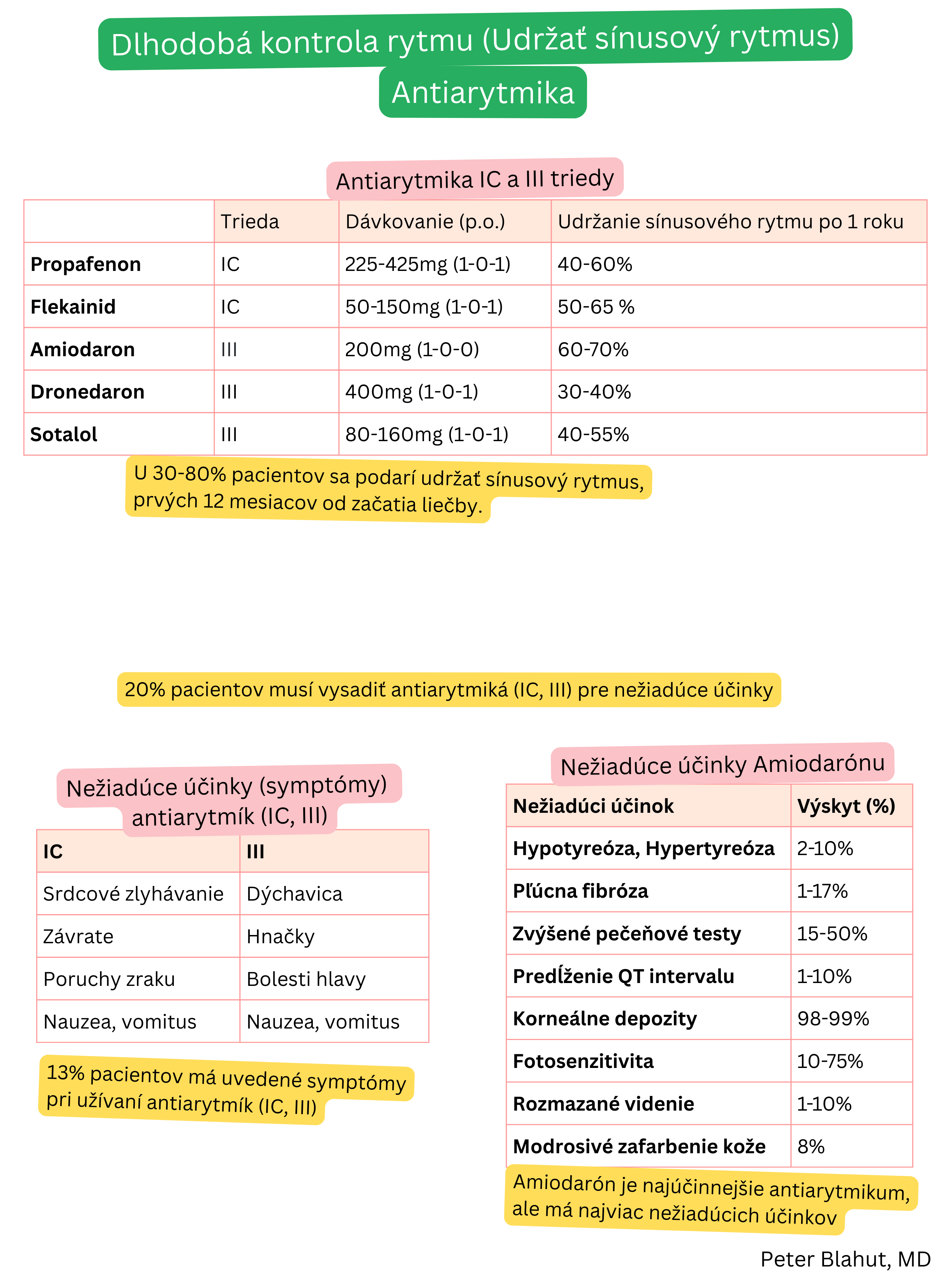 Prehľad perorálnych antiarytmík triedy IC a III na dlhodobé udržiavanie sínusového rytmu pri fibrilácii predsiení vrátane dávkovania, účinnosti po 1 roku a nežiaducich účinkov, najmä amiodarónu.